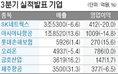 롯데손해보험, 영업이익 15.6% 늘어