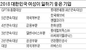 "일·생활 모두 만족"…워킹맘의 '워라밸' 챙겨준 기업들