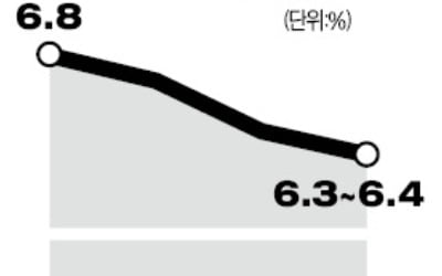 리커창 "中 경제, 하방 압력"…국제기구 수장들에 실토