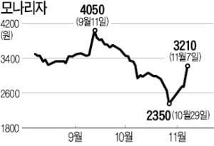 미세먼지 공습에…마스크·공기정화 관련株 '들썩'