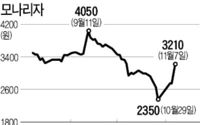 미세먼지 공습에…마스크·공기정화 관련株 '들썩'