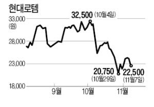 美·北 고위급회담 연기 악재…南北 경협주 일제히 '우수수'