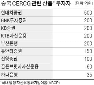 [마켓인사이트] 국내 ABCP 1645억 연쇄 부도 가능성…줄소송 예고