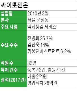 전병희 싸이토젠 대표 "살아있는 암세포 잡아 초기 암까지 분석…다국적제약사서 잇단 러브콜"