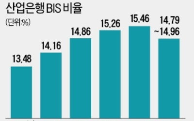 脫원전 불똥 튄 産銀, 5000억 예산 지원 'SOS'…野 "한 푼도 못줘"