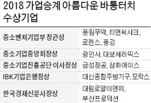 '대통령 시계' 만든 로렌스·타일업체 대보세라믹스…해외파 2·3세가 '100년 기업' 책임진다