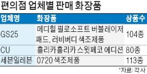 가성비에 반했다…편의점 화장품에 꽂힌 20대