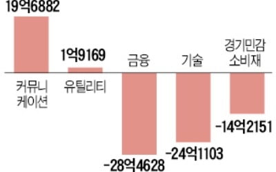 美서 뜬다는 '커뮤니케이션 ETF' 아시나요