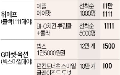 '적자 늪' e커머스 업체들, 점유율 높이려 출혈 경쟁