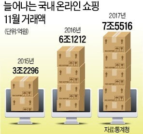 e커머스發 11월의 쇼핑축제…소비자 '닫힌 지갑'이 열린다