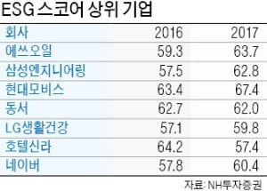 "장기 수익률 양호"…'착한 기업' 찜