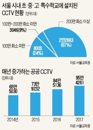 지하철 CCTV 95%가 저화질…얼굴 안보여 범인 어떻게 잡나