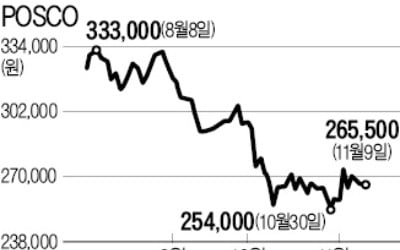 [마켓인사이트] 계열사 합병하고, 비슷한 사업은 합치고…사업재편 속도 내는 포스코