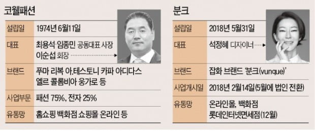 속옷황제, 가방의 여왕과 손잡다