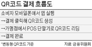 외국인은 사용할 수 없는 한국형 QR코드