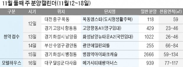 화성 병점, 부산 광안동 등 4400여 가구 분양