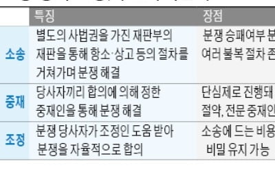 '소송'으로 7년 허비한 삼성-애플…"IT업계 분쟁 땐 '조정'으로 해결하라"