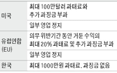 자금세탁방지 위반 땐 징벌적 과징금 부과 추진