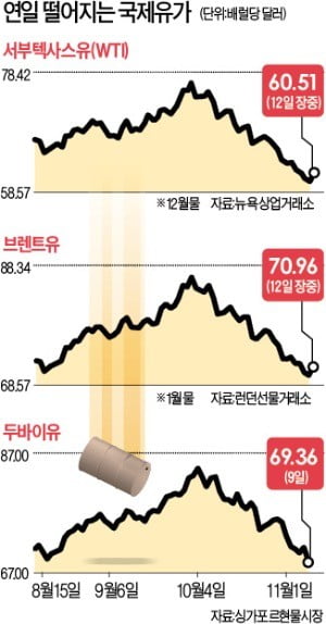 한 달 만에 증산→감산…사우디, 美 눈치작전 끝?