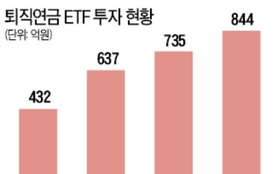 퇴직연금 투자자 'ETF 바람'