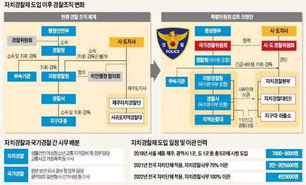 자치경찰이 민생 치안 담당…'정치적 중립성'은 약화될 우려