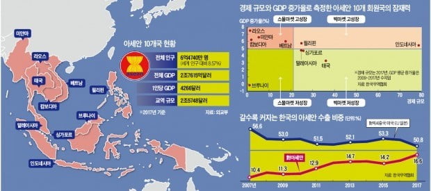 '미래 청사진' 日에 맡긴 인도네시아…실행 계획은 한국에 'SOS'