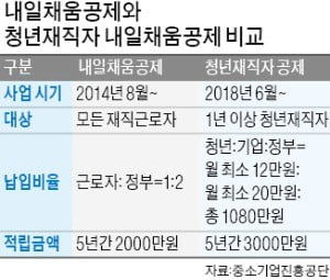 근로자는 목돈 마련하고 이직률은 떨어지고