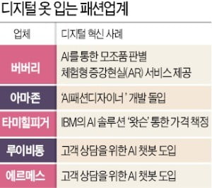 '162년 전통' 버버리의 변신…AI·빅데이터 입혀 新성장 '날개' 달다