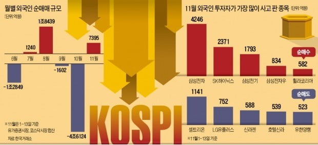 이번엔 애플發 악재…국내 IT주 '된서리'