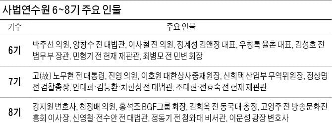 법조인 출신 첫 대통령 노무현…'율촌 성장 주역' 우창록