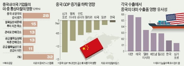 [뉴스의 맥] 中 팽창정책에 美 '竹의 장막' 부활 경고