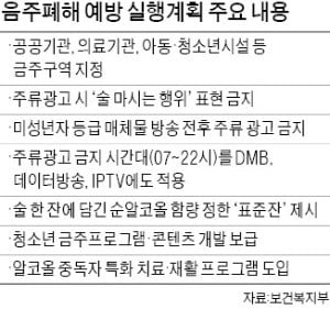 2020년부터 술 마시는 주류광고 TV 등서 싹 사라진다