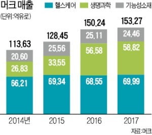 스테판 오슈만 머크 회장 "과학적 호기심과 기업가정신이 350년 머크 이끌어 온 DNA"