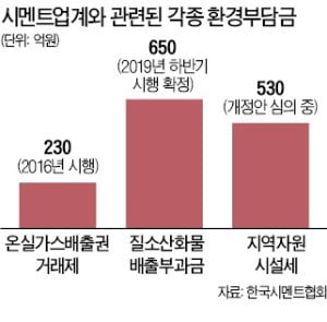 지역자원시설세 더 내라니…발끈한 시멘트업계