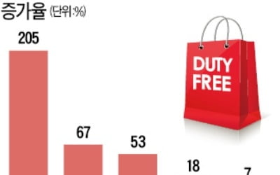 동남아에 공들이는 롯데면세점