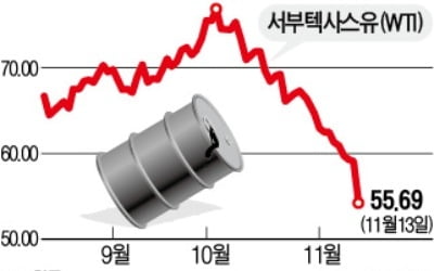 트럼프 "사우디 감산 말라"…유가 7% 급락