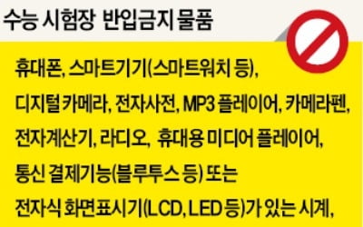 15일 수능, 한파 대신 미세먼지…시험장에 모든 전자기기 반입 금지