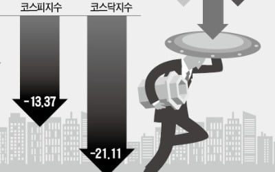 급락장서 선방…'진가' 발휘한 사모 재간접 펀드