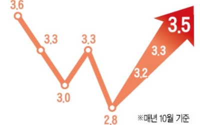 靑이 자신하던 일자리도 감소세로…최저임금 업종 '고용 한파' 더 거세졌다