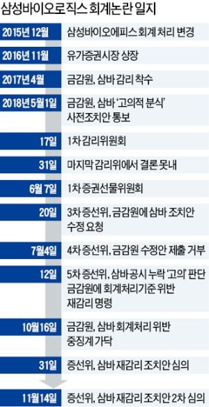 "합법이라더니 이제와 분식"…삼바 8만 소액주주 "정부가 사태 키웠다"