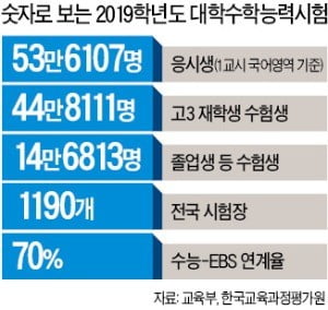 국어가 불지른 '불수능'…"수험생들 1교시 끝나자마자 멘붕"