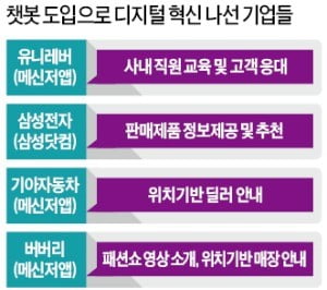 말로 돈 보내는 챗봇도 등장…'AI 챗봇'이 은행 성패 가를 것