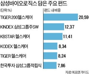 삼바 거래정지 첫날…삼성물산은 급락·바이오株는 반등