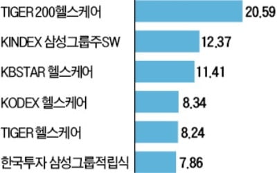 삼바 거래정지 첫날…삼성물산은 급락·바이오株는 반등