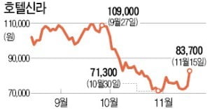 한한령 해제 신호?…中 소비주 대거 상승