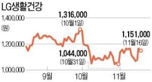 [마켓인사이트] LG생건, 日화장품 에바메루 인수