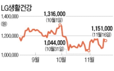 [마켓인사이트] LG생건, 日화장품 에바메루 인수