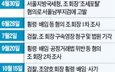 총수 재판에 경영권 위협까지…한진그룹 '사면초가'