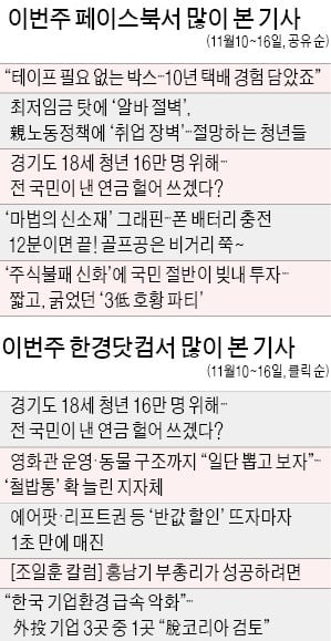 [클릭! 한경] 경기지사의 '생애 첫 청년국민연금'…"복지 생색내기" vs "노후보장 확대"