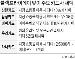 "블프 특수 잡아라"…카드사들 할인·무료배송 경쟁